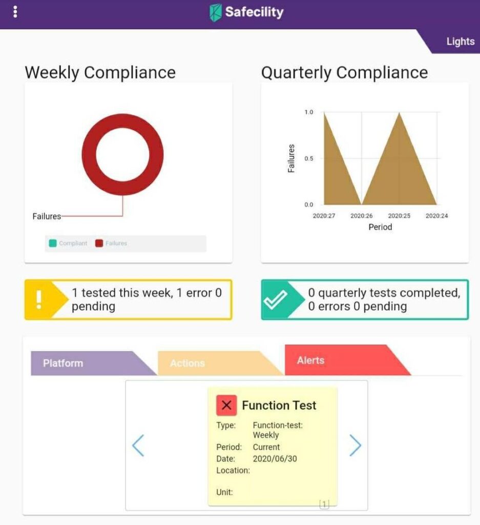 Safecility Platform Screen Failed State Credit and Copyright Safecility LTD