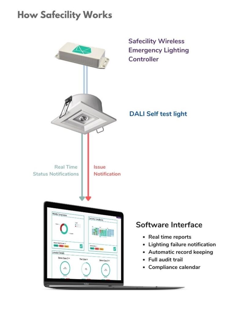 How to design an emergency lighting system: criteria and rules