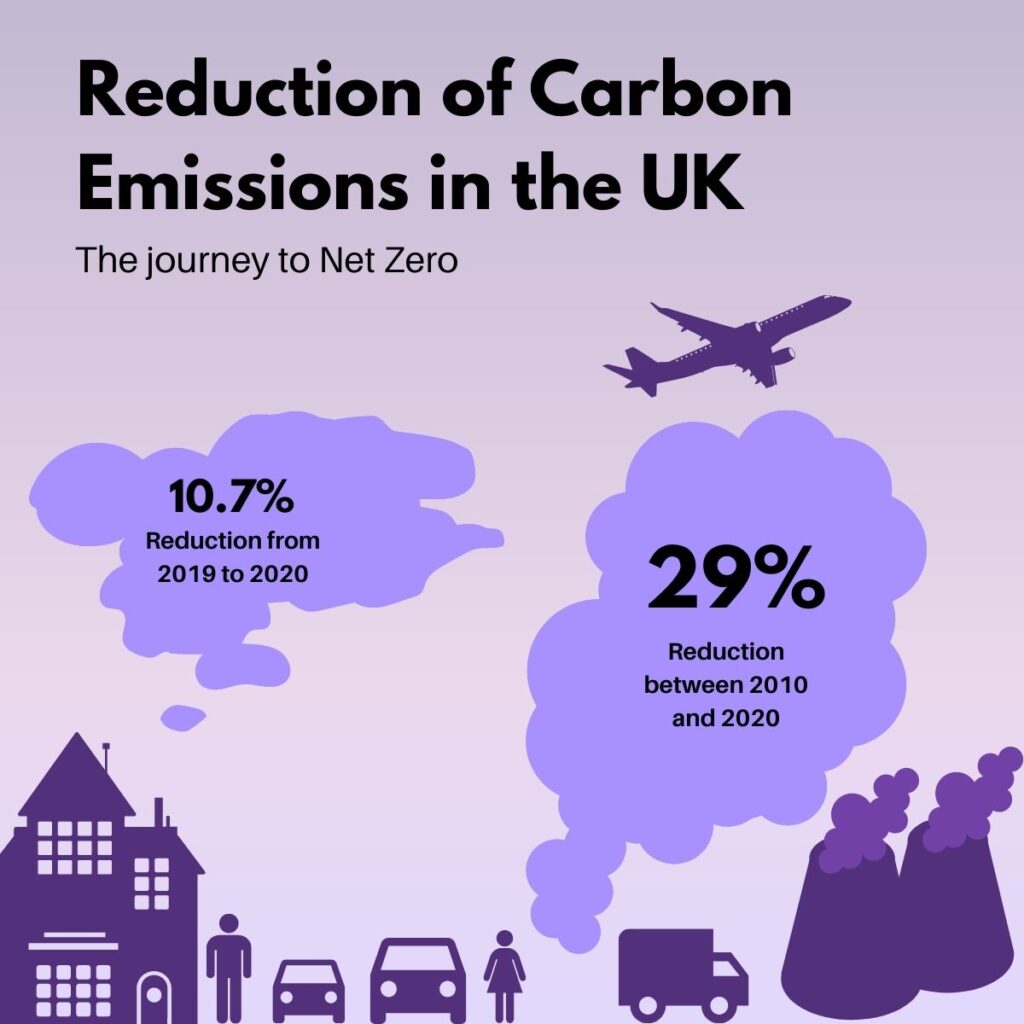 Carbon Emissions