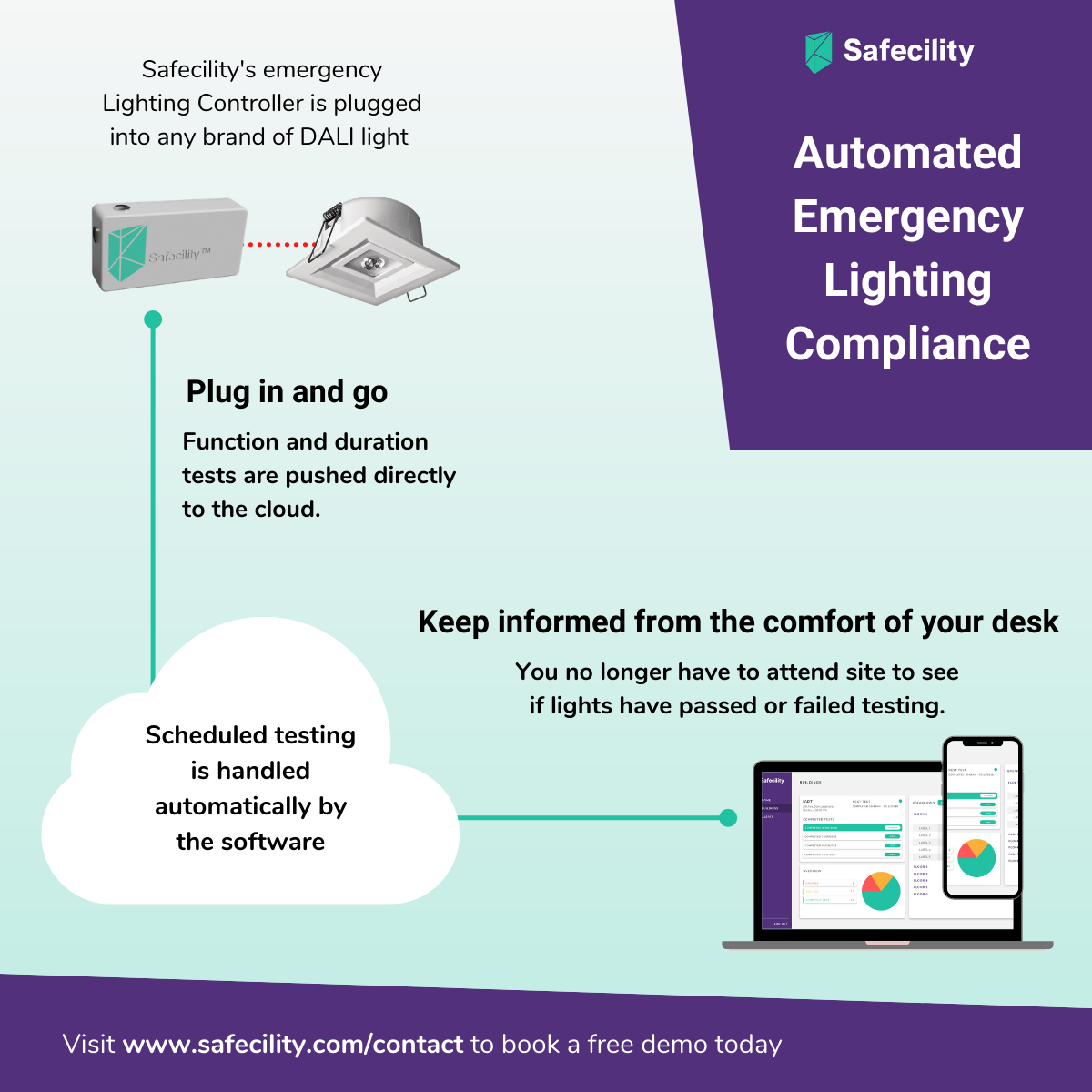 Ask the Expert: What's the Story with Emergency Lights?