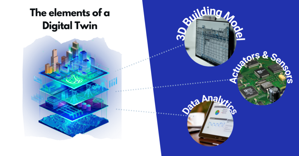 3D Building Model