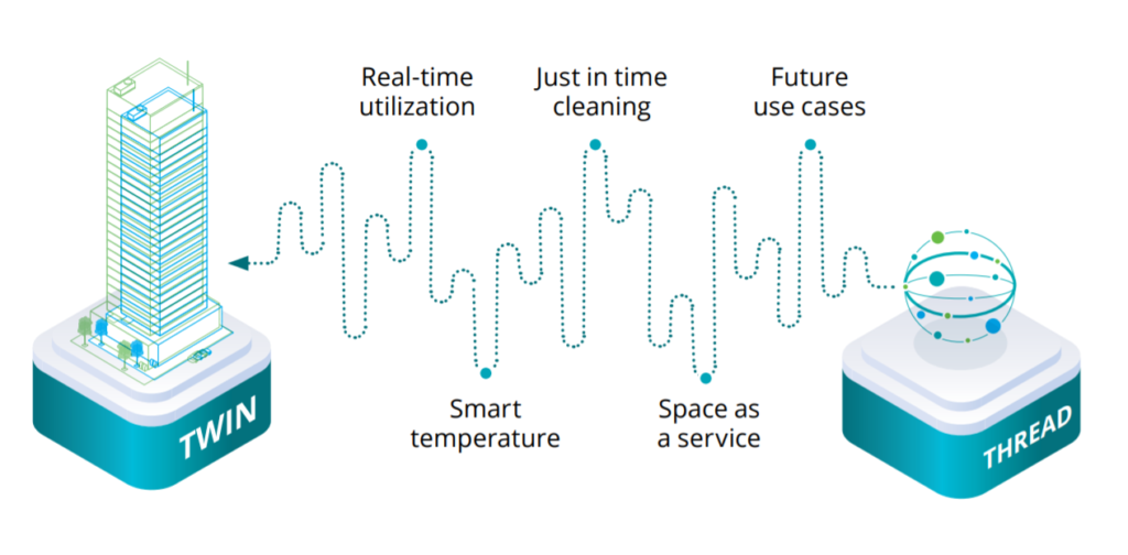 Deloitte Digital Twin Use Cases