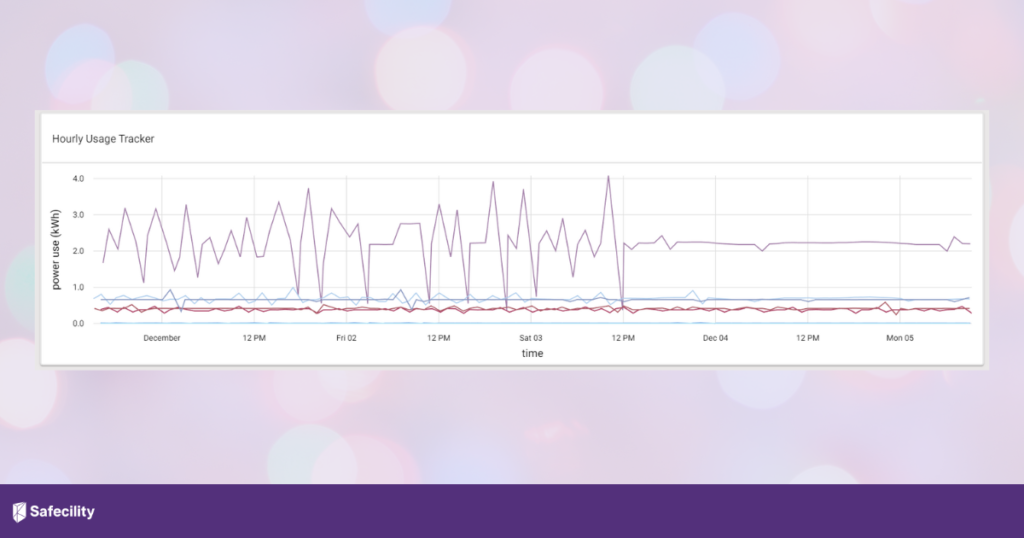 Safecility energy usage hourly