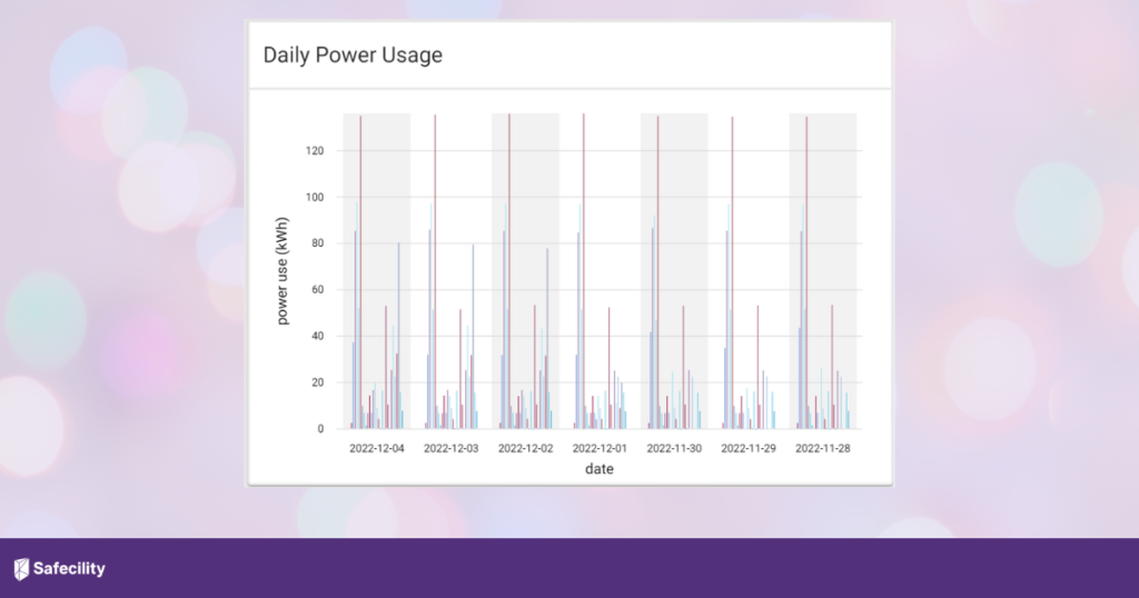 Safecility energy usage tenant level